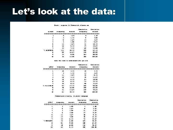 Let’s look at the data: STAFF - Experts in Commercial Finance Ma Cumulative EXPERT