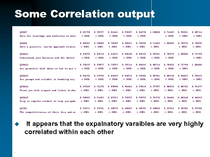 Some Correlation output Q 30 A 7 Have the knowledge and authority to make