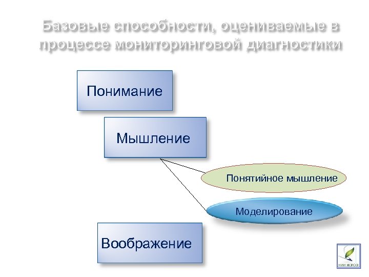 Понятийное мышление. Понятийное мышление примеры. Формирование понятийного мышления. Понятийное мышление это в психологии.