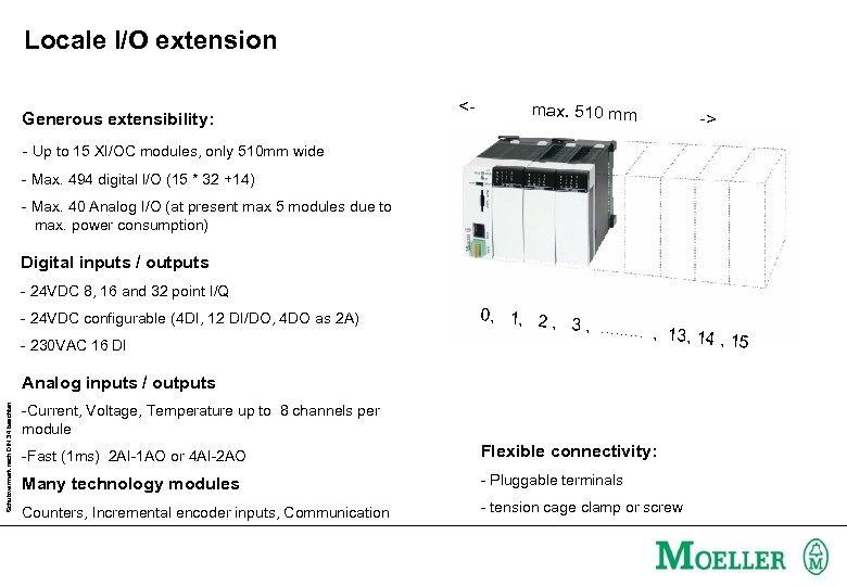Locale I/O extension Generous extensibility: <- max. 510 mm -> - Up to 15