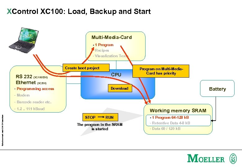 XControl XC 100: Load, Backup and Start Multi-Media-Card - 1 Program - Recipes -