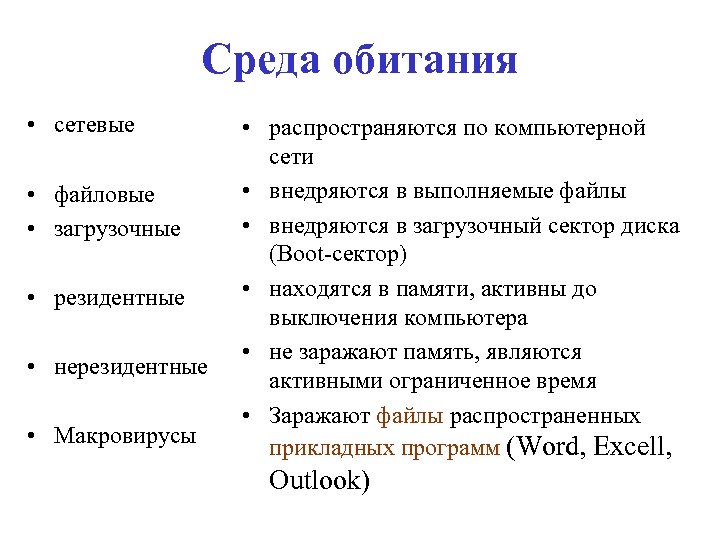 Среда обитания • сетевые • файловые • загрузочные • резидентные • нерезидентные • Макровирусы