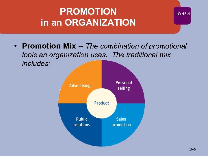 PROMOTION in an ORGANIZATION LO 16 -1 • Promotion Mix -- The combination of
