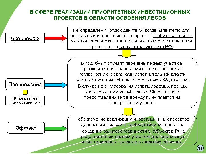 Сфера реализации проекта