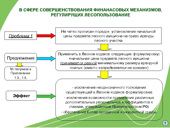 Договор аренды лесного участка условия. Аренда лесных участков. Расчет арендной платы лесного участка. Проектная документация лесного участка.