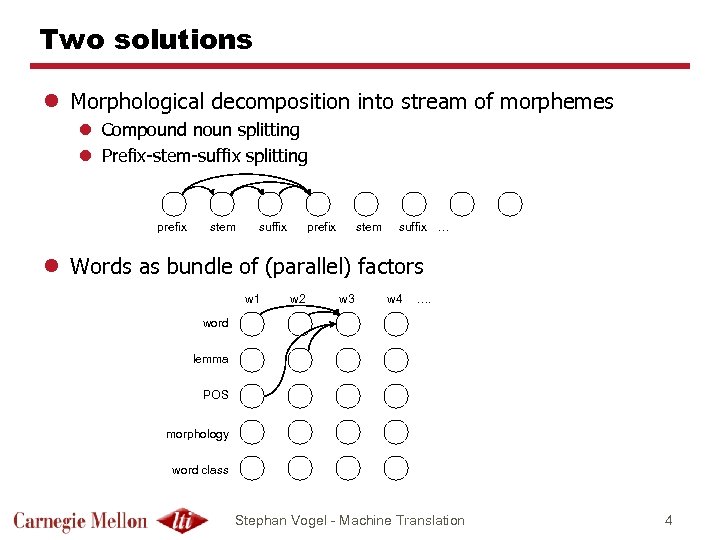 Two solutions l Morphological decomposition into stream of morphemes l Compound noun splitting l