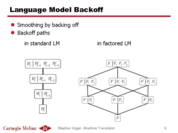 Language Model Backoff l Smoothing by backing off l Backoff paths in standard LM