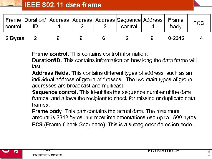 IEEE 802. 11 data frame Frame body FCS 2 Bytes 0 -2312 4 2