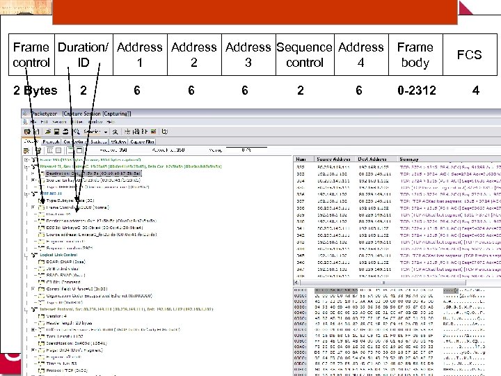 Frame body FCS 2 Bytes 0 -2312 4 2 6 6 6 2 6