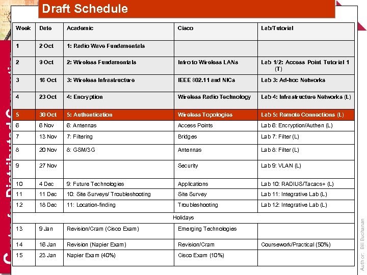 Draft Schedule Date Academic Cisco Lab/Tutorial 1 2 Oct 1: Radio Wave Fundamentals 2