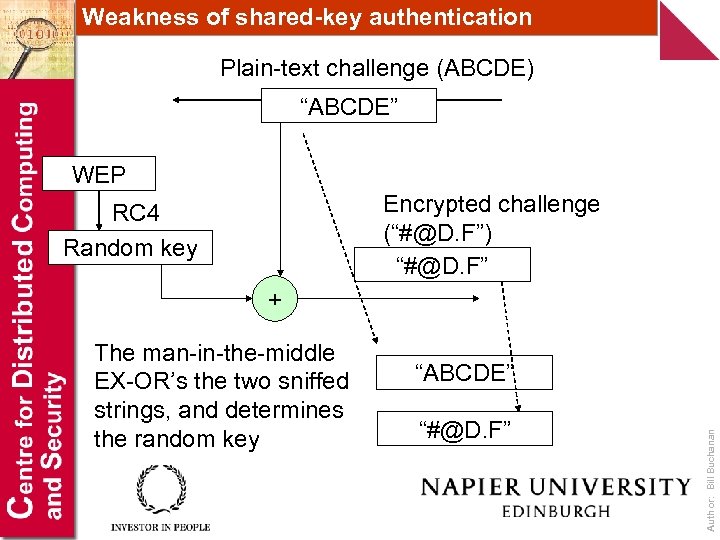 Weakness of shared-key authentication Plain-text challenge (ABCDE) “ABCDE” WEP Encrypted challenge (“#@D. F”) “#@D.