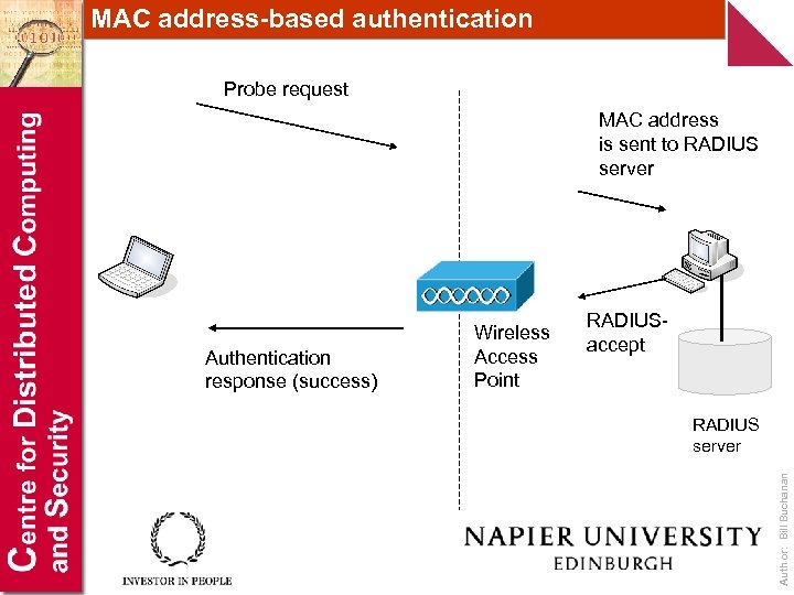 MAC address-based authentication Probe request MAC address is sent to RADIUS server RADIUSaccept RADIUS