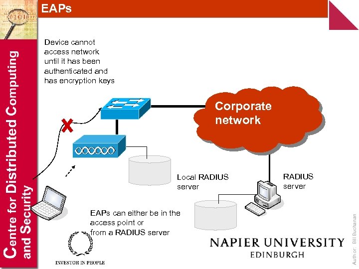 EAPs Device cannot access network until it has been authenticated and has encryption keys