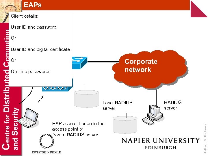 EAPs Client details: User ID and password. Or User ID and digital certificate Corporate