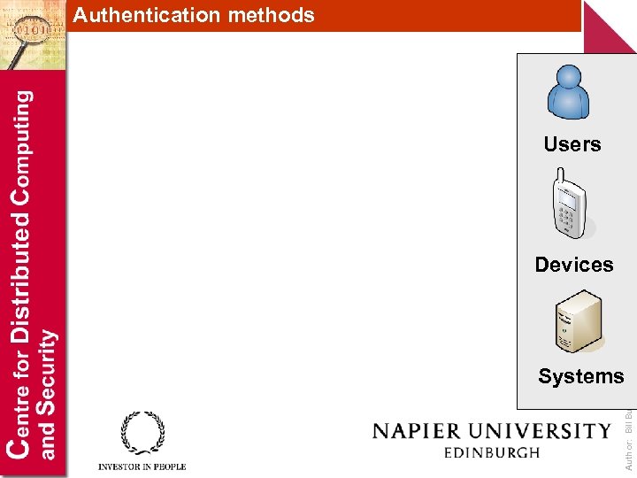 Authentication methods Users Devices Author: Bill Buchanan Systems 