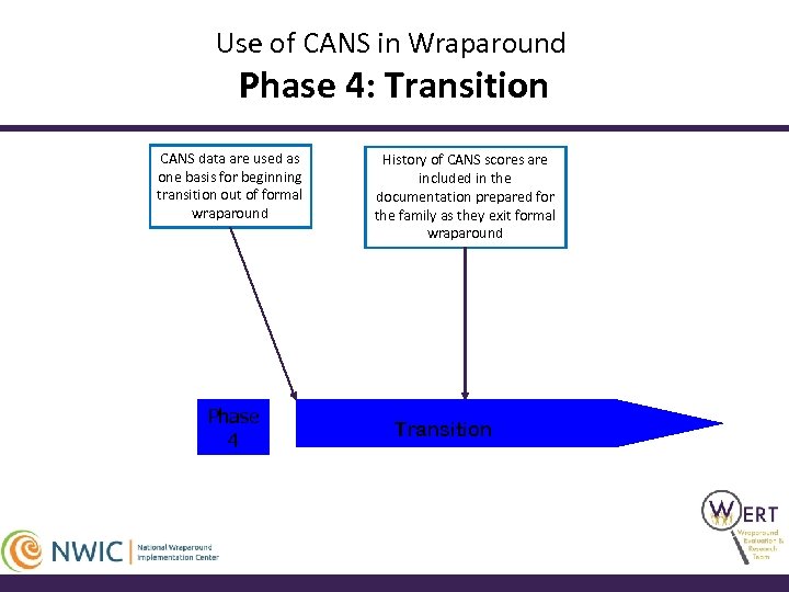 Use of CANS in Wraparound Phase 4: Transition CANS data are used as one