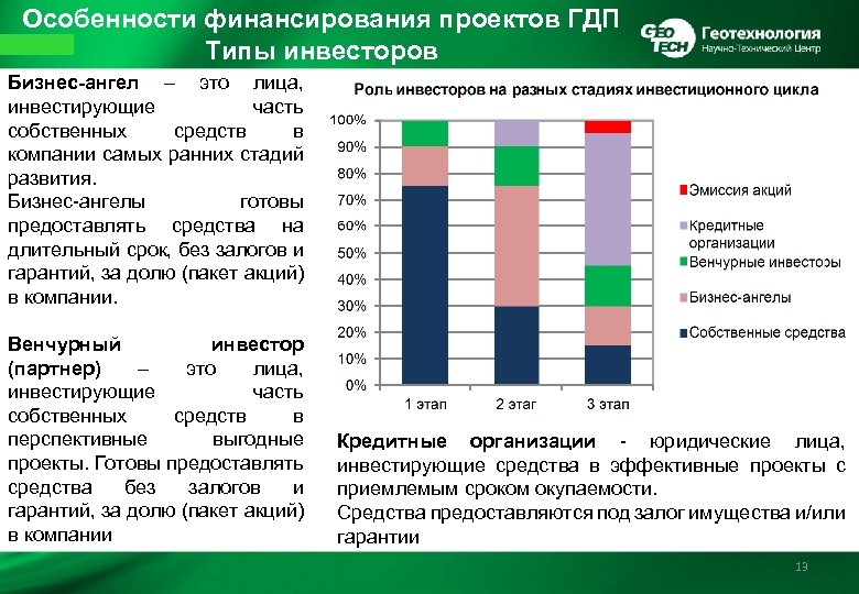 Типы проектов по особенностям финансирования