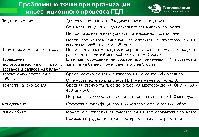 Проблемные точки при организации инвестиционного процесса ГДП Лицензирование Для освоения недр необходимо получить лицензию.