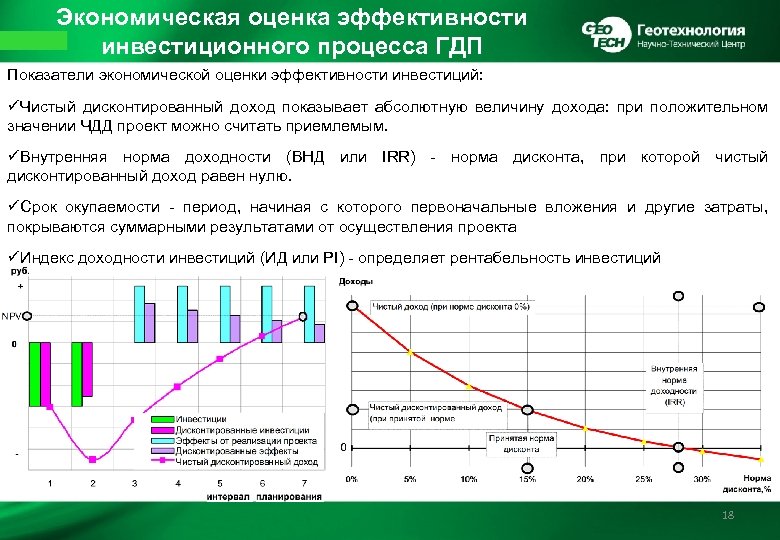 Экономическая оценка эффективности инвестиционного процесса ГДП Показатели экономической оценки эффективности инвестиций: üЧистый дисконтированный доход