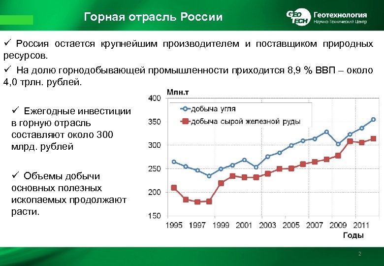 Горная отрасль России ü Россия остается крупнейшим производителем и поставщиком природных ресурсов. ü На