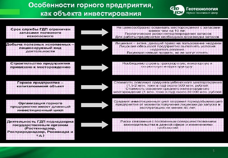 Особенности горного предприятия, как объекта инвестирования 5 