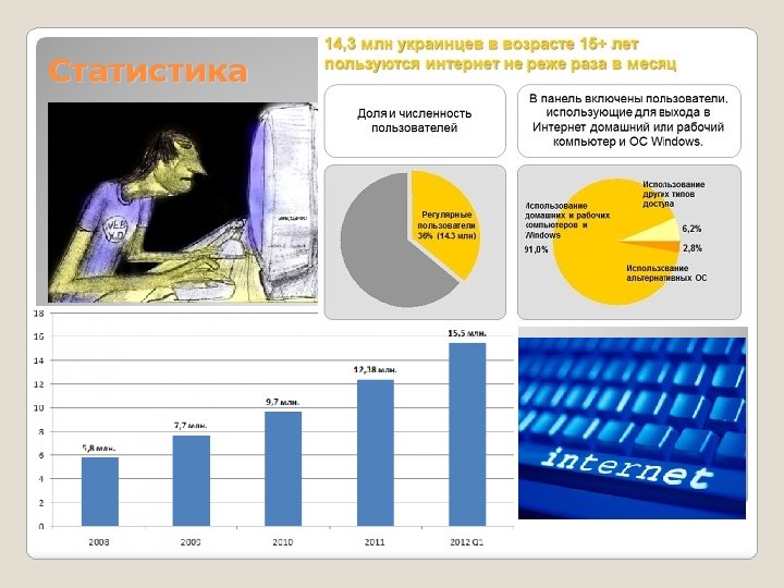 Статистика 