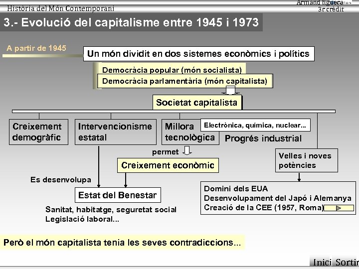 Armand figuera 3 r crèdit Història del Món Contemporani 3. - Evolució del capitalisme