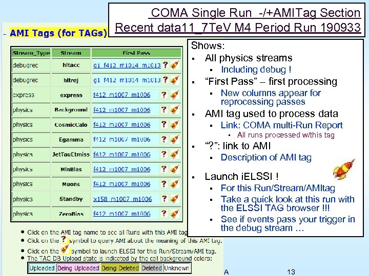 COMA Single Run -/+AMITag Section Recent data 11_7 Te. V M 4 Period Run