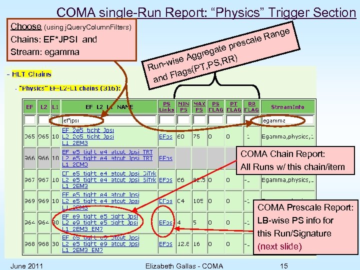 COMA single-Run Report: “Physics” Trigger Section Choose (using j. Query. Column. Filters) Chains: EF*JPSI