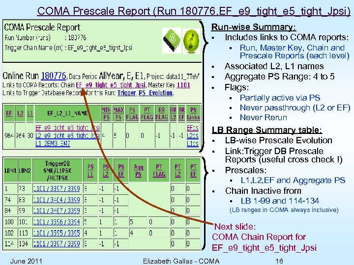 COMA Prescale Report (Run 180776, EF_e 9_tight_e 5_tight_Jpsi) Run-wise Summary: § Includes links to