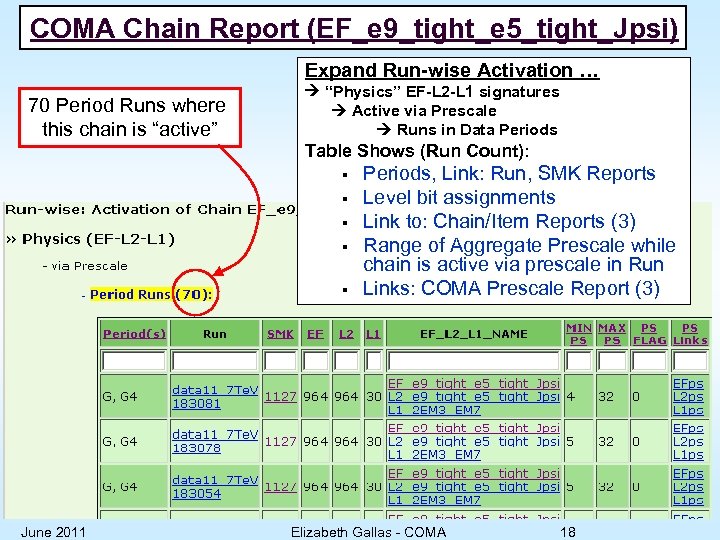 COMA Chain Report (EF_e 9_tight_e 5_tight_Jpsi) Expand Run-wise Activation … 70 Period Runs where