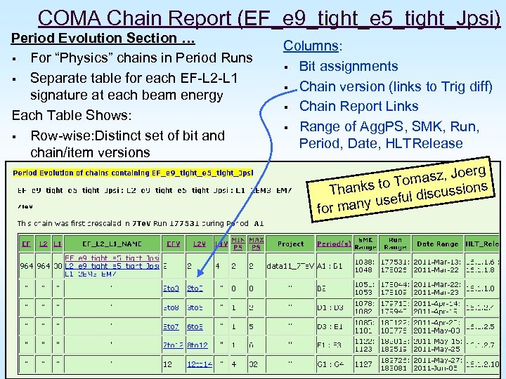 COMA Chain Report (EF_e 9_tight_e 5_tight_Jpsi) Period Evolution Section … § For “Physics” chains