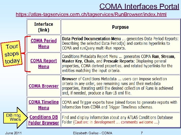 COMA Interfaces Portal https: //atlas-tagservices. cern. ch/tagservices/Run. Browser/index. html Tour stops today DB mtg
