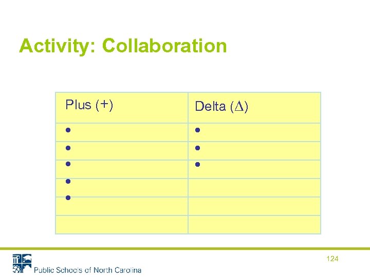 Activity: Collaboration Plus (+) Delta (∆) 124 