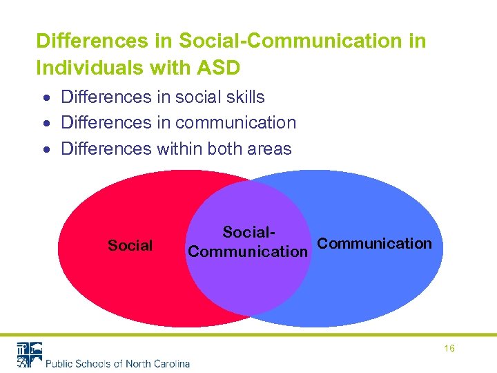 Differences in Social-Communication in Individuals with ASD Differences in social skills Differences in communication