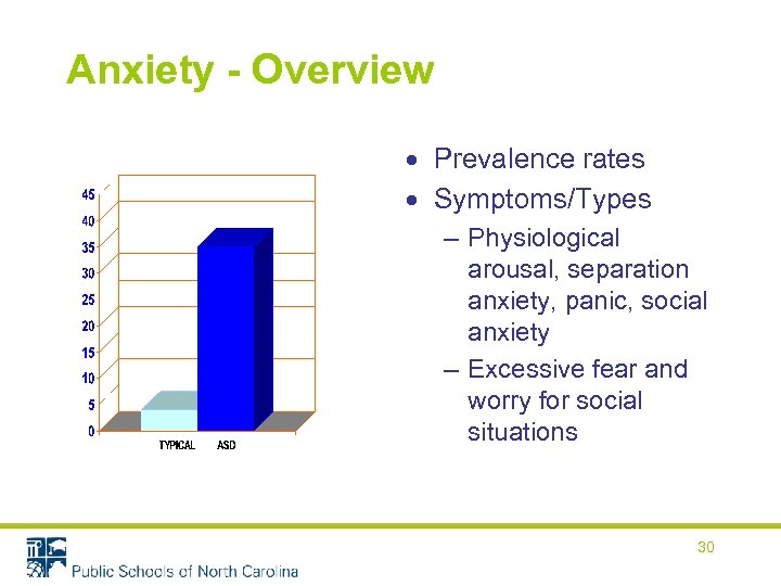 Anxiety - Overview Prevalence rates Symptoms/Types – Physiological arousal, separation anxiety, panic, social anxiety