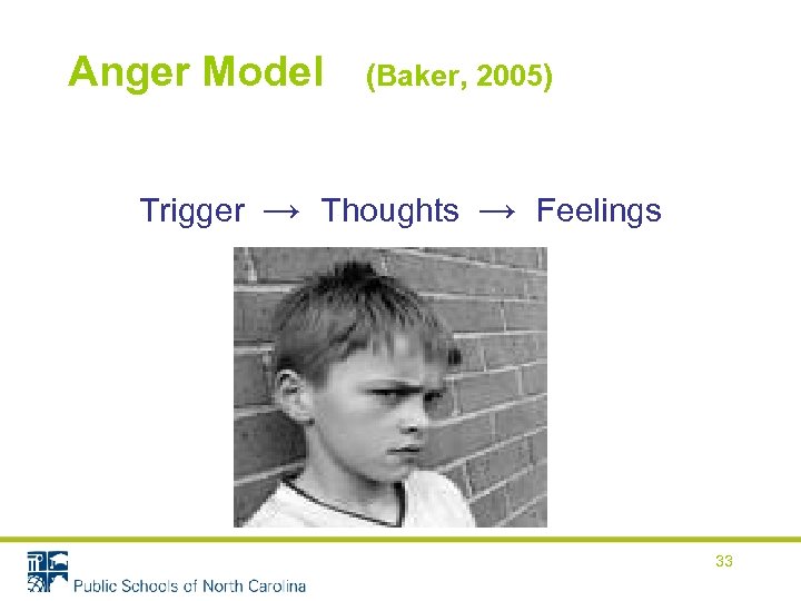 Anger Model (Baker, 2005) Trigger → Thoughts → Feelings 33 