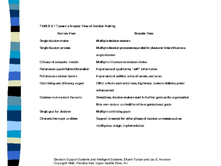 Decision Support Systems and Intelligent Systems, Efraim Turban and Jay E. Aronson Copyright 1998,