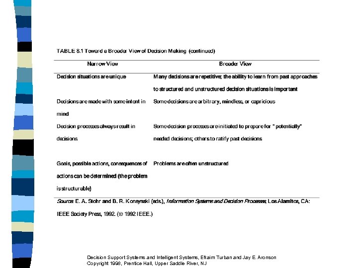 Decision Support Systems and Intelligent Systems, Efraim Turban and Jay E. Aronson Copyright 1998,