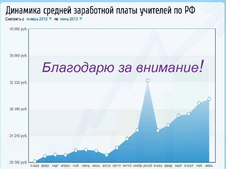 Благодарю за внимание! 