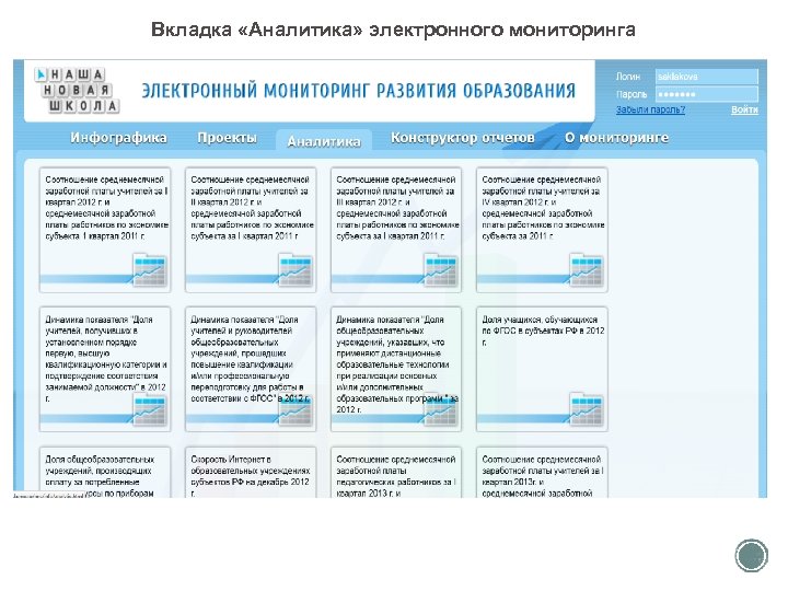 Вкладка «Аналитика» электронного мониторинга 