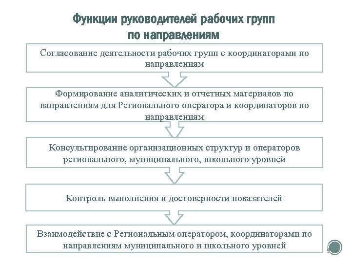 Согласование деятельности