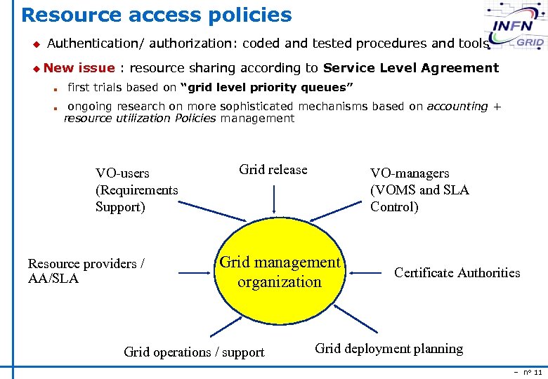 Resource access policies u Authentication/ authorization: coded and tested procedures and tools u New