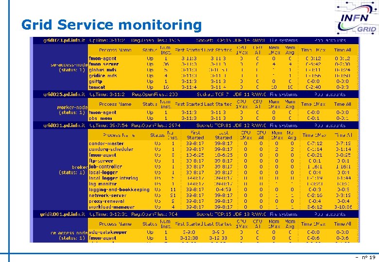 Grid Service monitoring – n° 19 