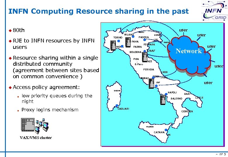 INFN Computing Resource sharing in the past u 80 th user TRENTO MILANO u