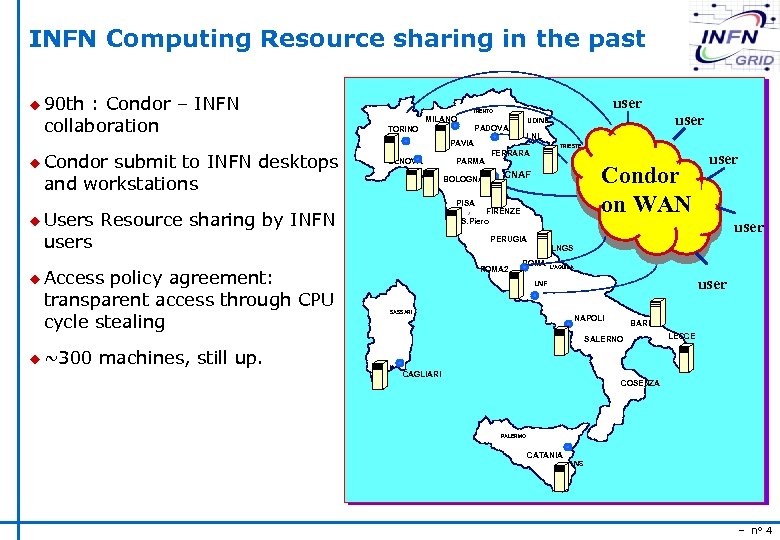 INFN Computing Resource sharing in the past u 90 th : Condor – INFN