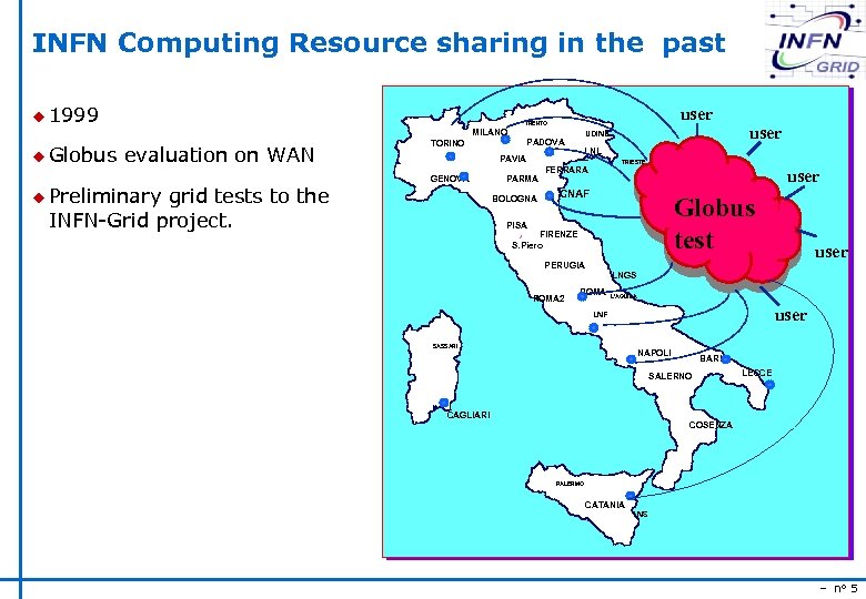 INFN Computing Resource sharing in the past u 1999 MILANO u Globus user TRENTO