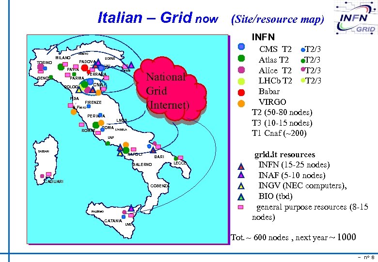 Italian – Grid now (Site/resource map) INFN TRENTO MILANO UDINE PADOVA TORINO LNL PAVIA