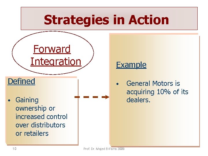 Strategies in Action Forward Integration Defined • Example • Gaining ownership or increased control