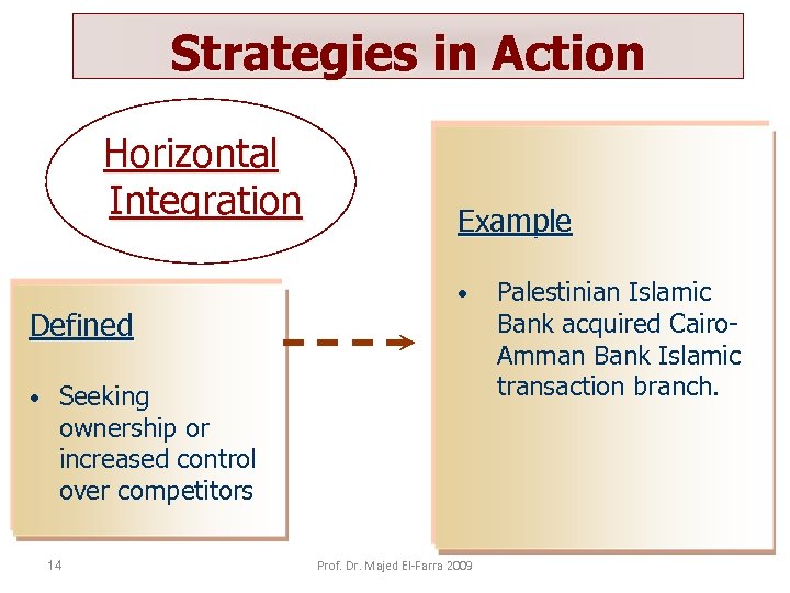 Strategies in Action Horizontal Integration Defined • Example • Seeking ownership or increased control